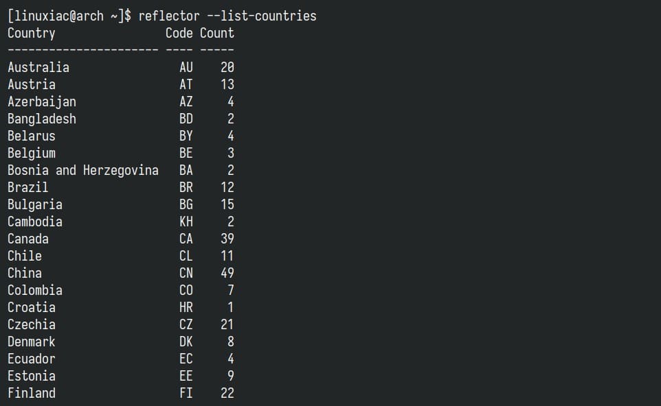 Finding the Most Up-to-Date and Fastest Arch Linux Mirrors